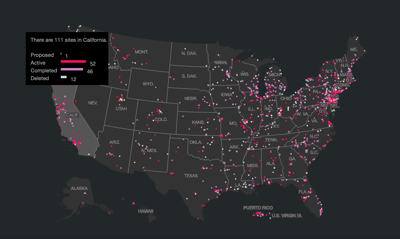 Superfund sites