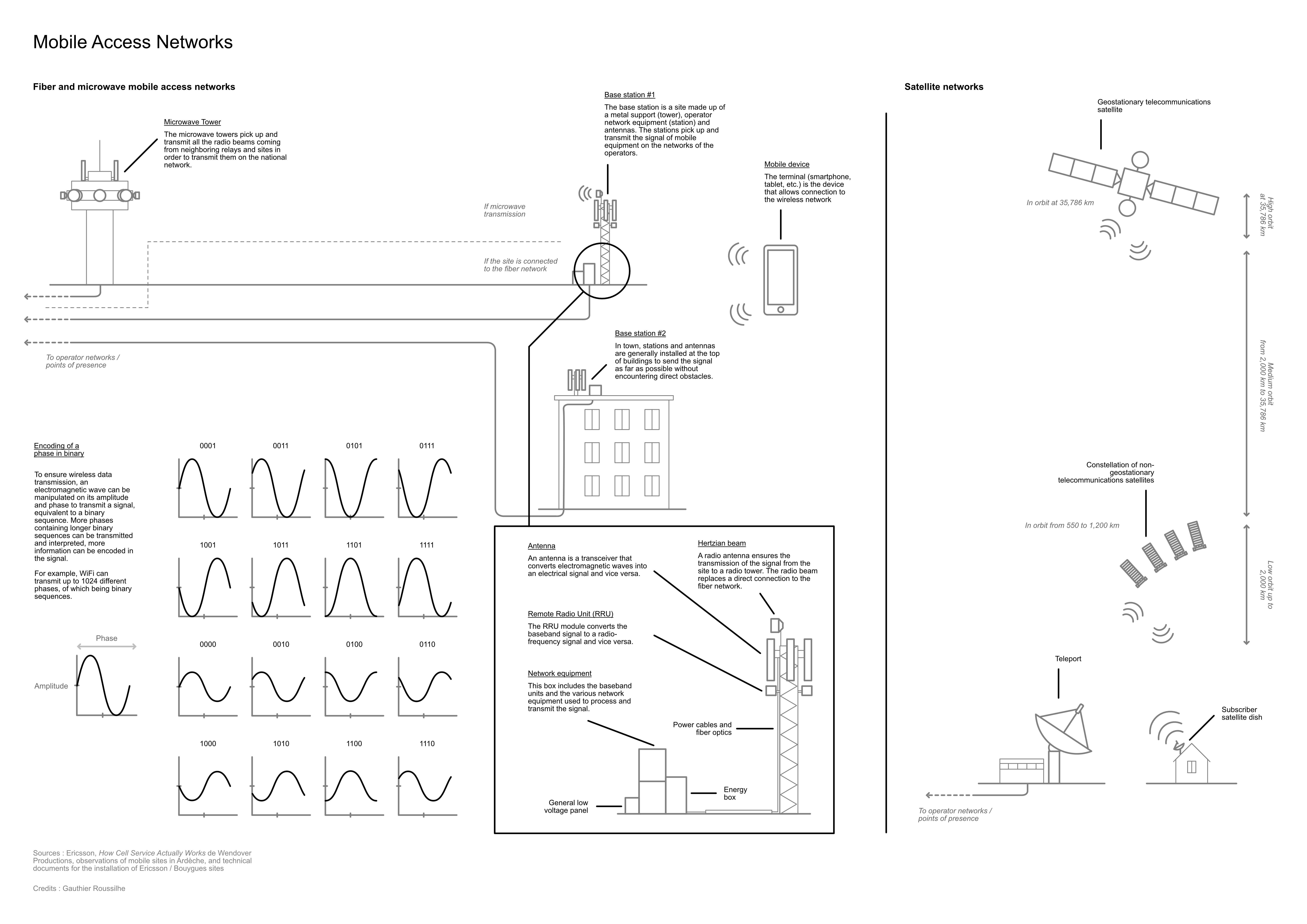 A simplified view of radio access networks