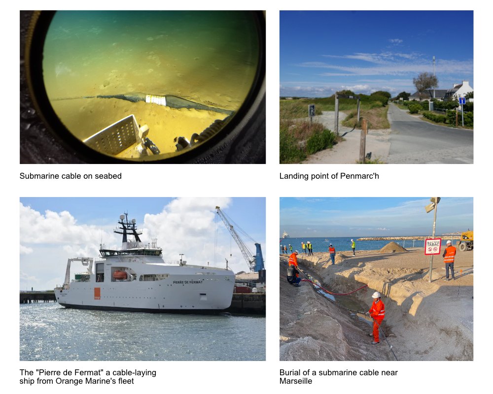Submarine cables - Pictures