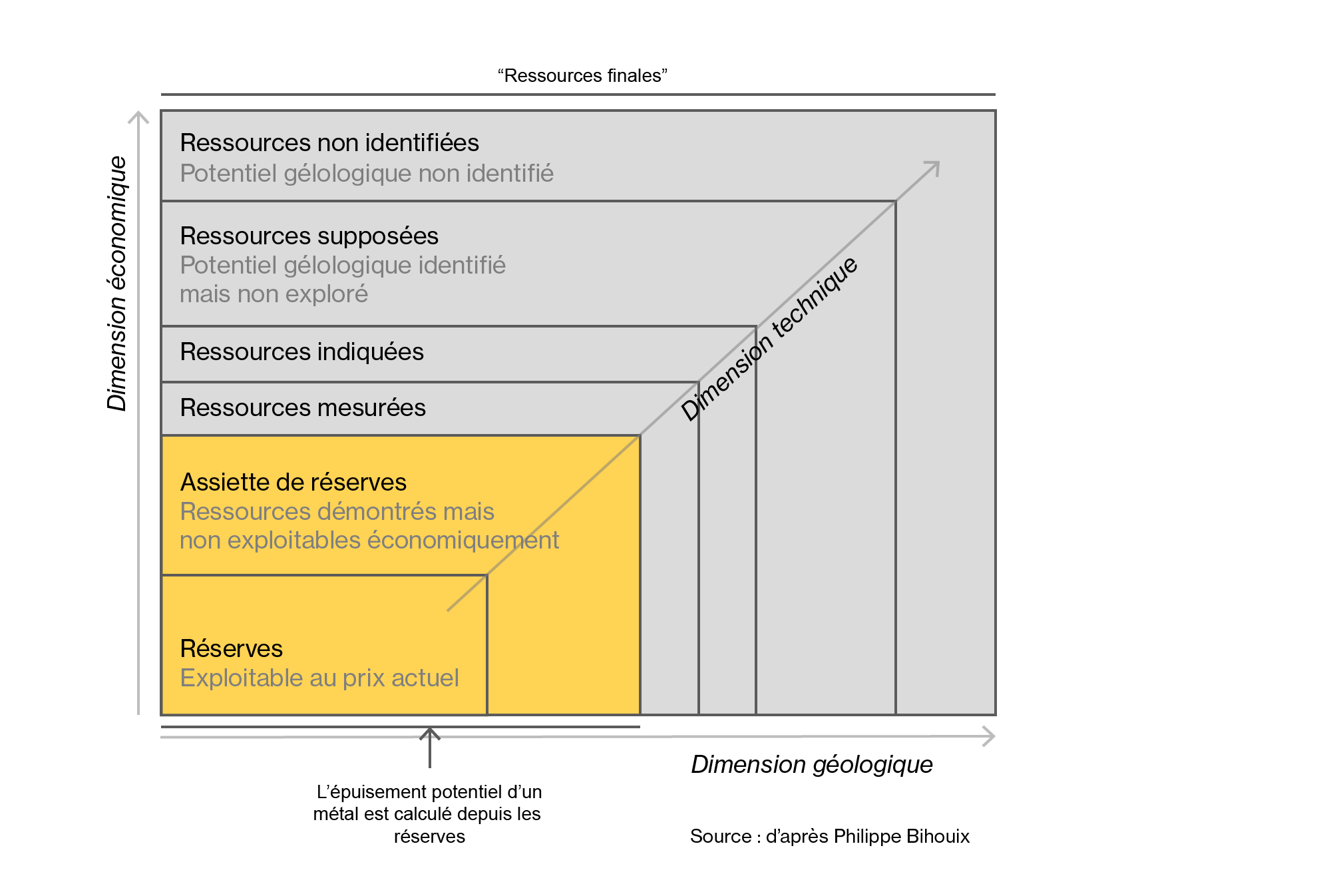 Difference between resources and reserves