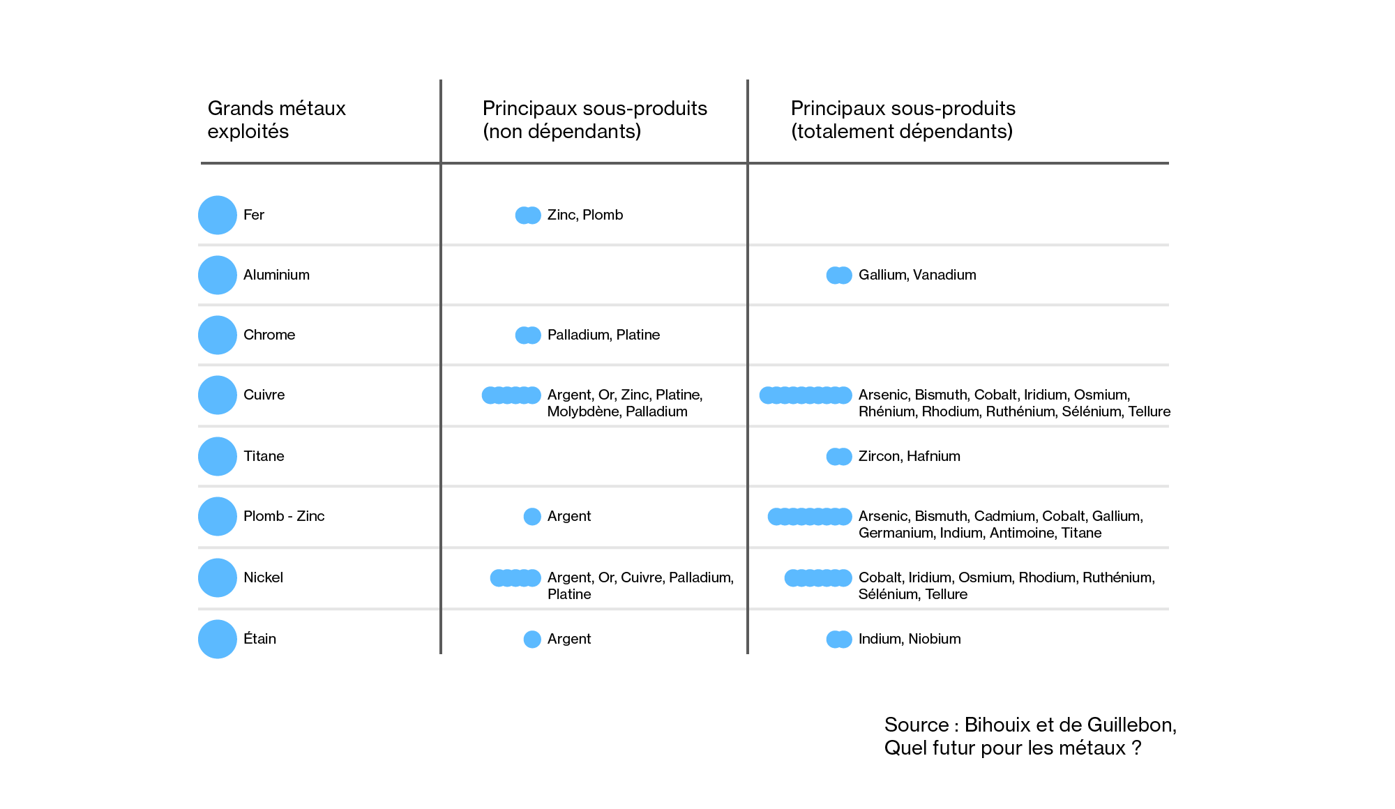 Co-dependence between minerals