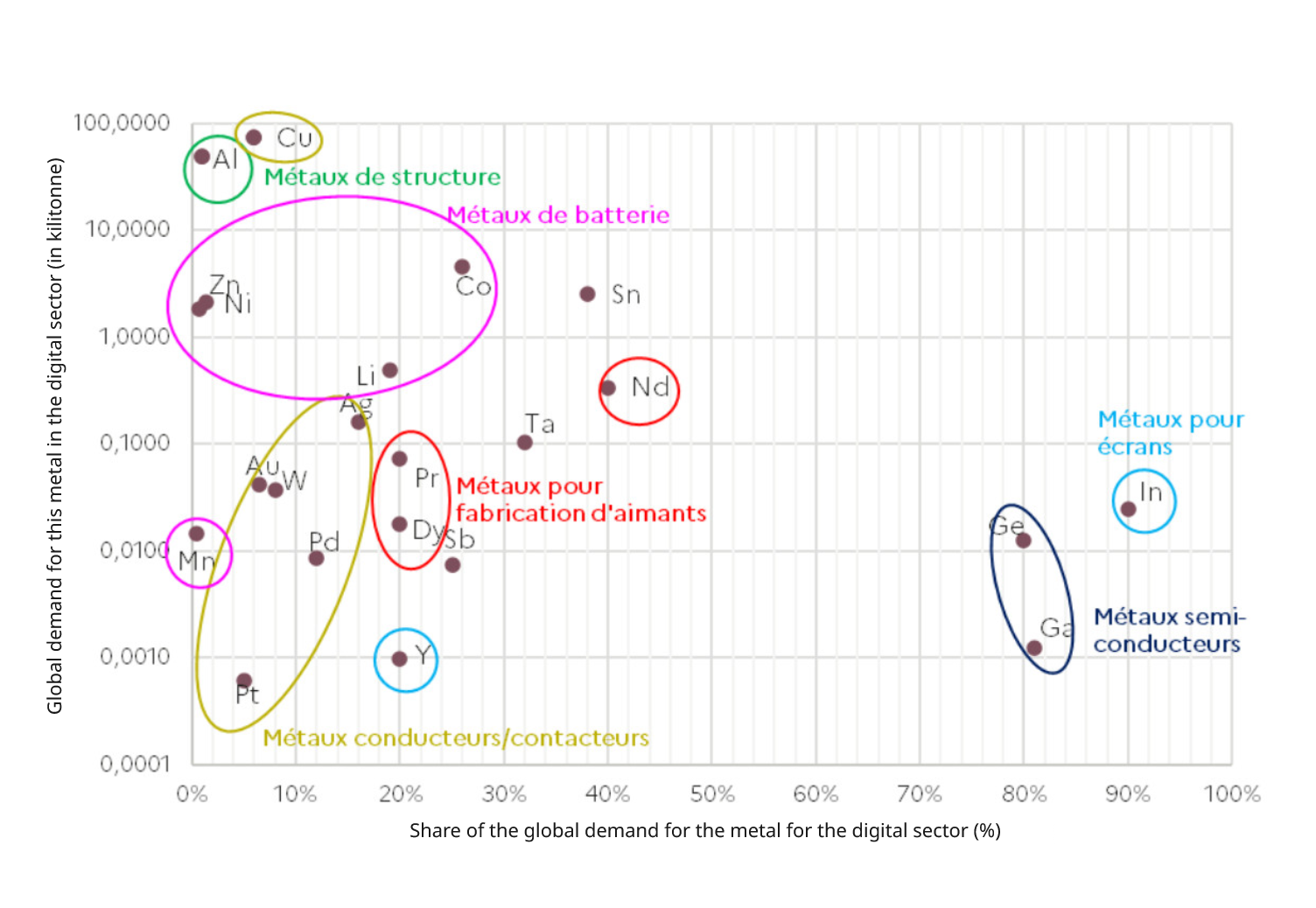 _Share of digital technology in user sectors for metals within the scope of the study