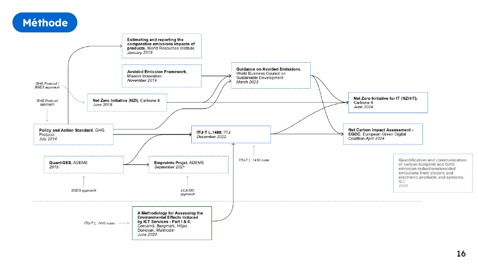 genealogy of net impacts methodology 